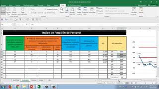 Calcular Indice de Rotacion de Personal IRP [upl. by Attecnoc]