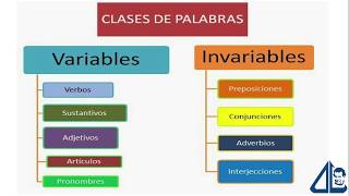 1 Introducción a las partes variables e invariables [upl. by Aleece]