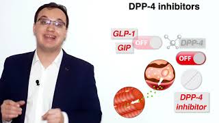 Diabetes Medications  DPP 4 inhibitors  Saxagliptin Onglyza [upl. by Also]