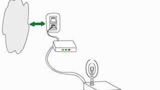 Simple Home Networking [upl. by Faline17]