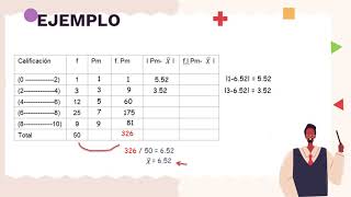 DESVIACIÓN MEDIA PARA DATOS AGRUPADOS [upl. by Eilraep]