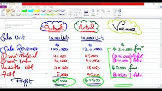 Flexible Budget  Budgetary Control Cost and Management Accounting [upl. by Dlareg]