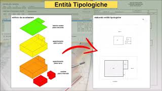 entità tipologiche cosa sono [upl. by Egor432]