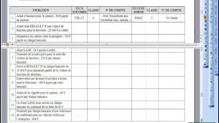 022 Comprendre la codification du Plan comptable [upl. by Shanney]