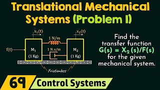 Translational Mechanical Systems Solved Problem 1 [upl. by Nesyt]