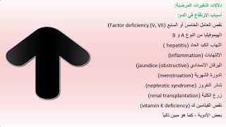 تحليل أضداد الثرومبين  3 Antithrombin III Test [upl. by Hobart]