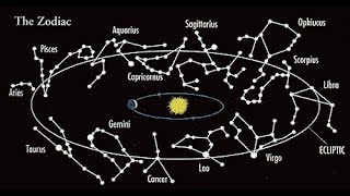 What are Zodiac Constellations [upl. by Kyte]