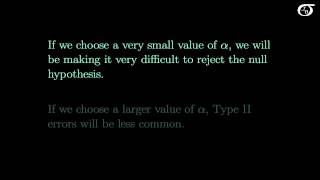 Type I Errors Type II Errors and the Power of the Test [upl. by Glaudia]