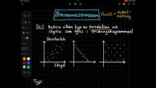 Spridningsdiagram [upl. by Tabib]