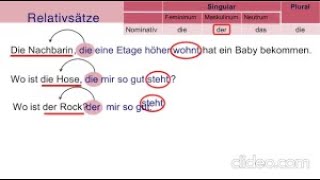 les relatives en allemand [upl. by Modern]