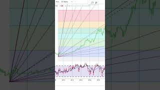 Basics to InvestingFNF Group Of Fidelity National FinancialIncFNF Stock Charts Shorts0432SHORTS [upl. by Colwell]