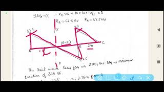 Load BalancingSingle Overhang Beam [upl. by Beilul613]