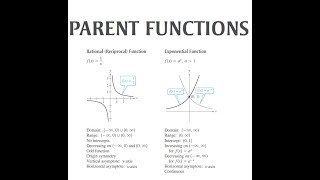 Parent Functions Linear Quadratic Trigonometric Reciprocal Summary Graphs and Properties [upl. by Colner]