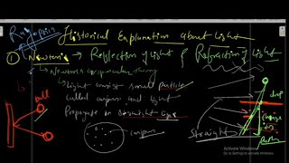 Optics 01 Historical perspective of Light physicsclass12 [upl. by Lairea163]