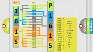 DTC Nissan P1615 Short Explanation [upl. by Iggem]