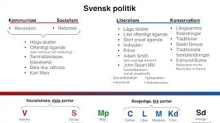 V2  T4  Socialism och liberalism [upl. by Ailak]