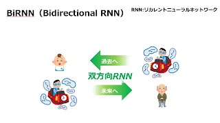 アイアイAI ＃41 RNN（BiRNN・RNN EncoderDecoder・Attention） [upl. by Cocke]