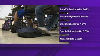 Indiana high school graduation rates increase [upl. by Artsa]