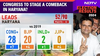 Haryana Assembly Elections 2024  Its Advantage Congress As Early Leads Trickle In For Haryana [upl. by Kirenoj52]