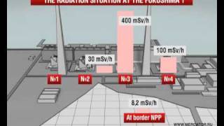 The danger of radiation in Japan [upl. by Amalberga]