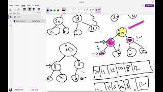 Heap sort Algorithm part A [upl. by Norman]