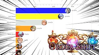 Most Popular Deck in Shadowverse Order Shift [upl. by Cogn]