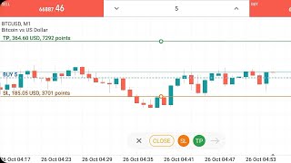 364 USD Tp Hit In BTC Trading On Metatrader 5 [upl. by Irrok403]