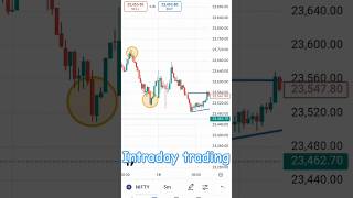 Bitcoin Correction Ahead BTC Nifty amp Bank nifty at critical Levels [upl. by Aihsiyt]