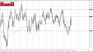 USDZAR Forecast June 6 2024 [upl. by Griffy]