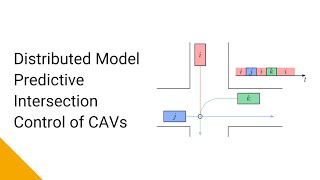 Distributed Model Predictive Intersection Control of Multiple Vehicles [upl. by Kristin99]