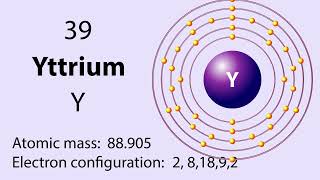 Yttrium Y symbol chemical element of the periodic table [upl. by Gaultiero]