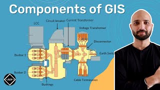 Components of GIS Gas insulated Switchgear  Explained  TheElectricalGuy [upl. by Eloise]