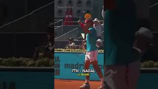 Top ten crazy lobs tennis tennisplayer [upl. by Harelda]