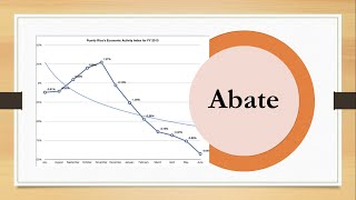 abate How to Remember English vocabulary Forever with Tricks Mnemonics synonyms antonyms examples [upl. by Becky]