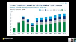 Wood MackenzieDeep analysisAPAC solar market overview Energy Box [upl. by Doane956]