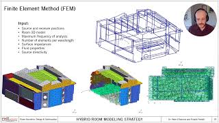 Room Acoustics Design and Optimization for Critical Listening Rooms [upl. by Einhorn]