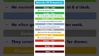 Adverbs Of Frequency  Improve your English  English Grammar 🌟💯✅ [upl. by Ilahsiav]