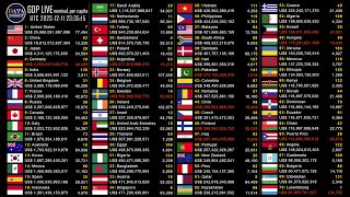 GDP LIVE nominal amp nominal per capita 2023 [upl. by Sofer]