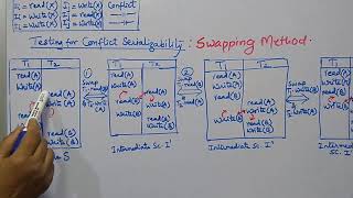 Conflict Serializability  Swapping Technique [upl. by Danialah564]