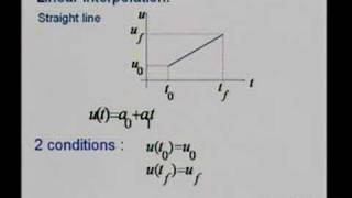 Lecture 10  Introduction to Robotics [upl. by Suilmann]