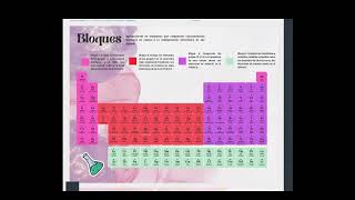 la tabla periodica [upl. by Remmos]