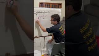 Introdução de derivadas com ph [upl. by Iadahs762]