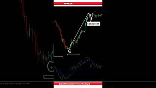 Signal Generator Forex Trading Strategy [upl. by Nils]