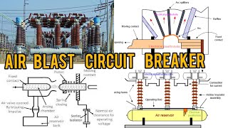 AIR BLAST CIRCUIT BREAKER [upl. by Anawak601]