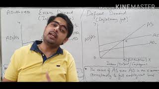 Inflationary gap and Deflationary gap explanation by Ram Chopra [upl. by Pebrook199]