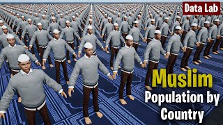 Muslim Population by Country 2024  The Surprising Truth [upl. by Lida]