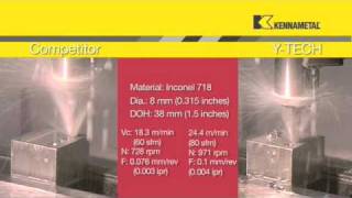 Kennametal YTECH Drill Gets it Right the First Time [upl. by Neill336]