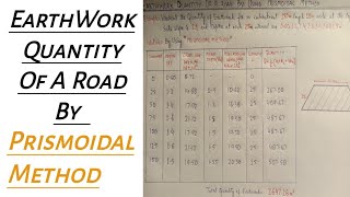 EarthWork Quantity Of A Road By Using Prismoidal Method CivilConstruction [upl. by Brittne162]