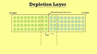 Depletion region  GATE 2025 ESE amp Other Competitive Exams  Lecture  050 [upl. by Ramar527]