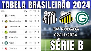 TABELA CLASSIFICAÇÃO DO BRASILEIRÃO 2024  CAMPEONATO BRASILEIRO HOJE 2024 BRASILEIRÃO 2024 SÉRIE B [upl. by Neyud896]